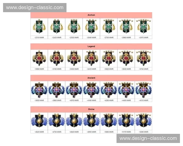 Dota2定级赛全攻略 提升段位技巧与心得分享